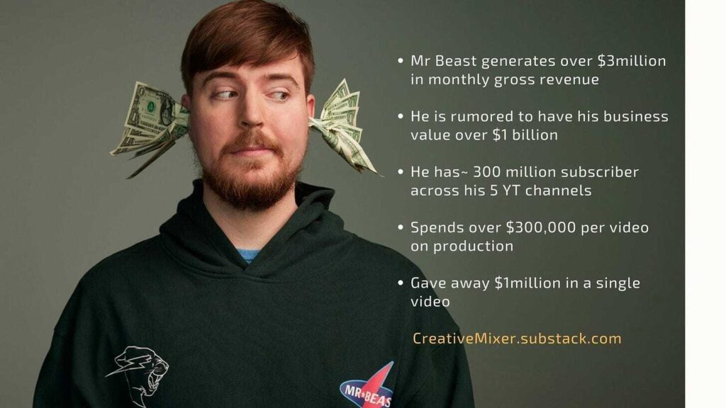 MrBeast Net Worth 2025 Estimate