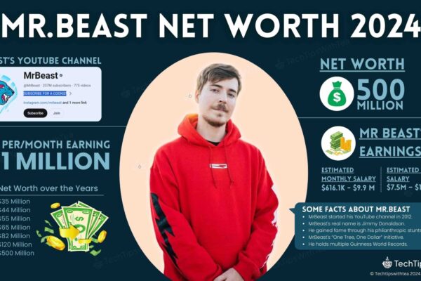 Mr Beast Net Worth 2025 mrbeast net worth 2025 billionaire