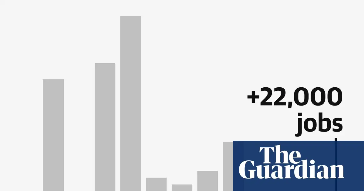 US added just 22,000 jobs in August, continuing slowdown amid Trump tariffs